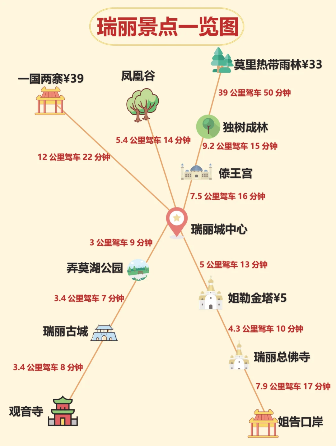 大理瑞丽铁路路线图图片