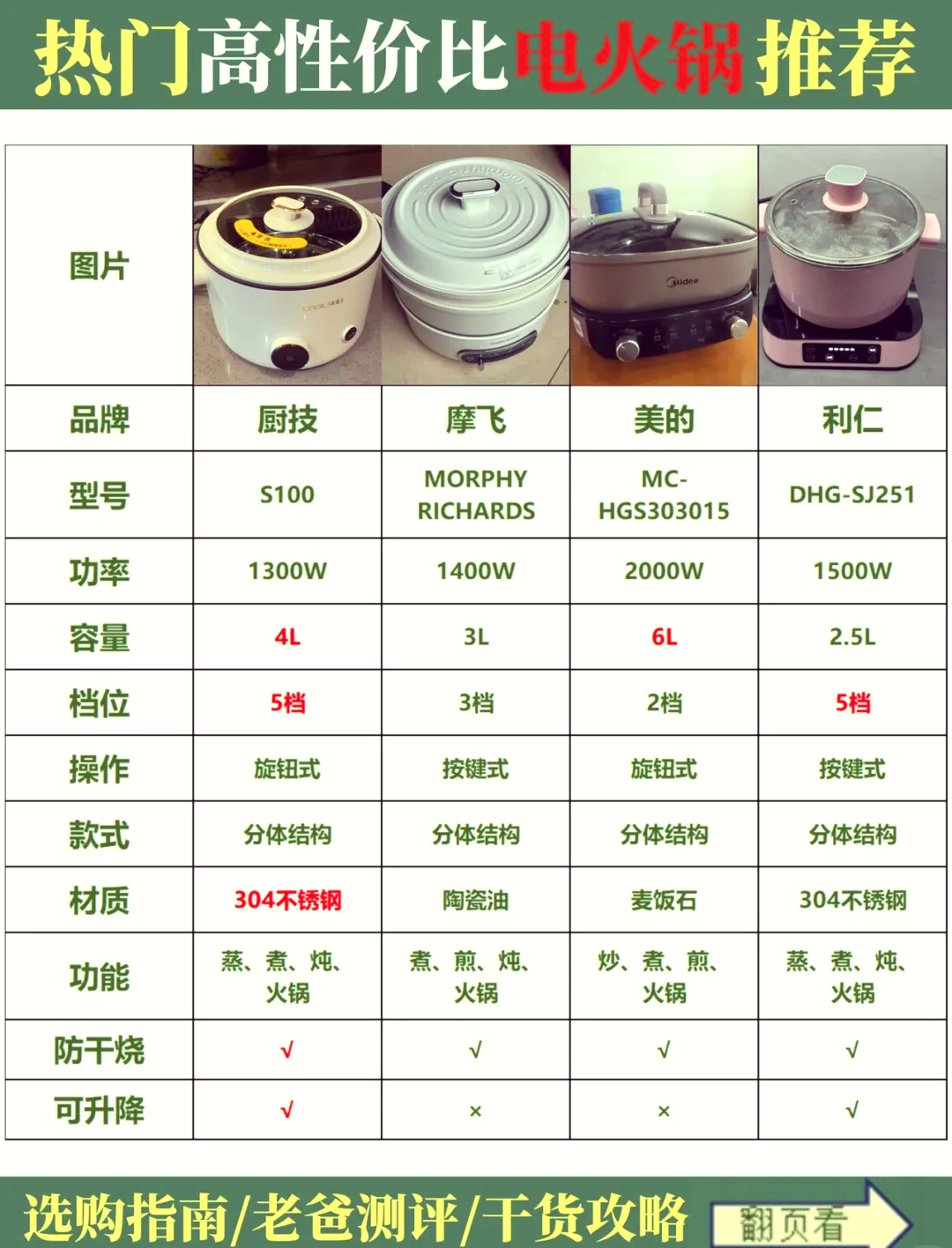 🔥电火锅选购全攻略🍲