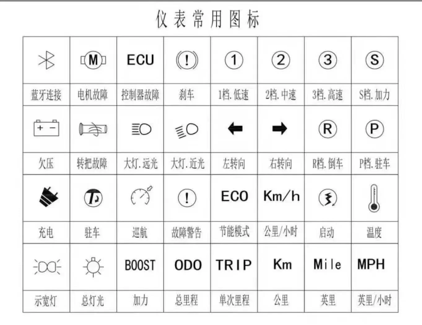 故障指示器符号及图形图片