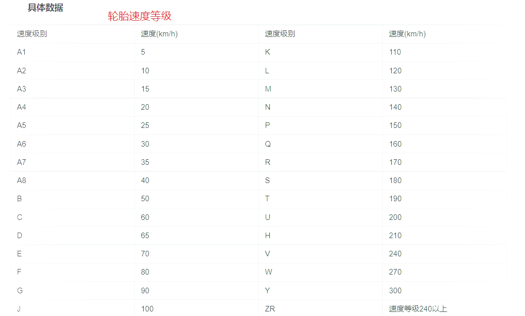 朝阳电动车轮胎价格表图片