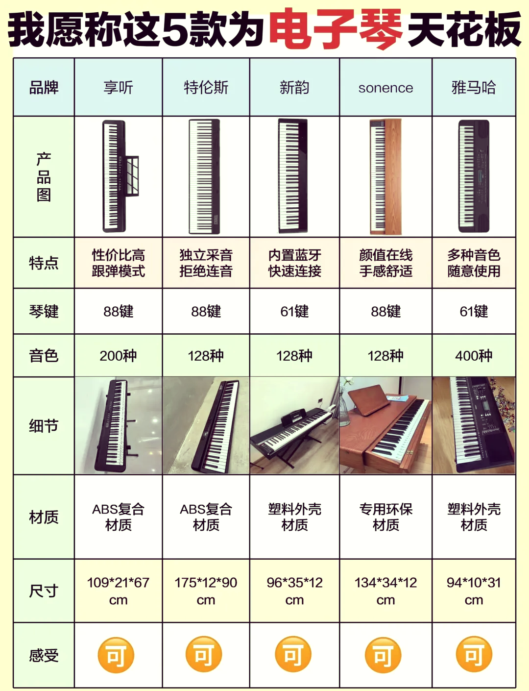 电子琴怎样配节奏音色图片