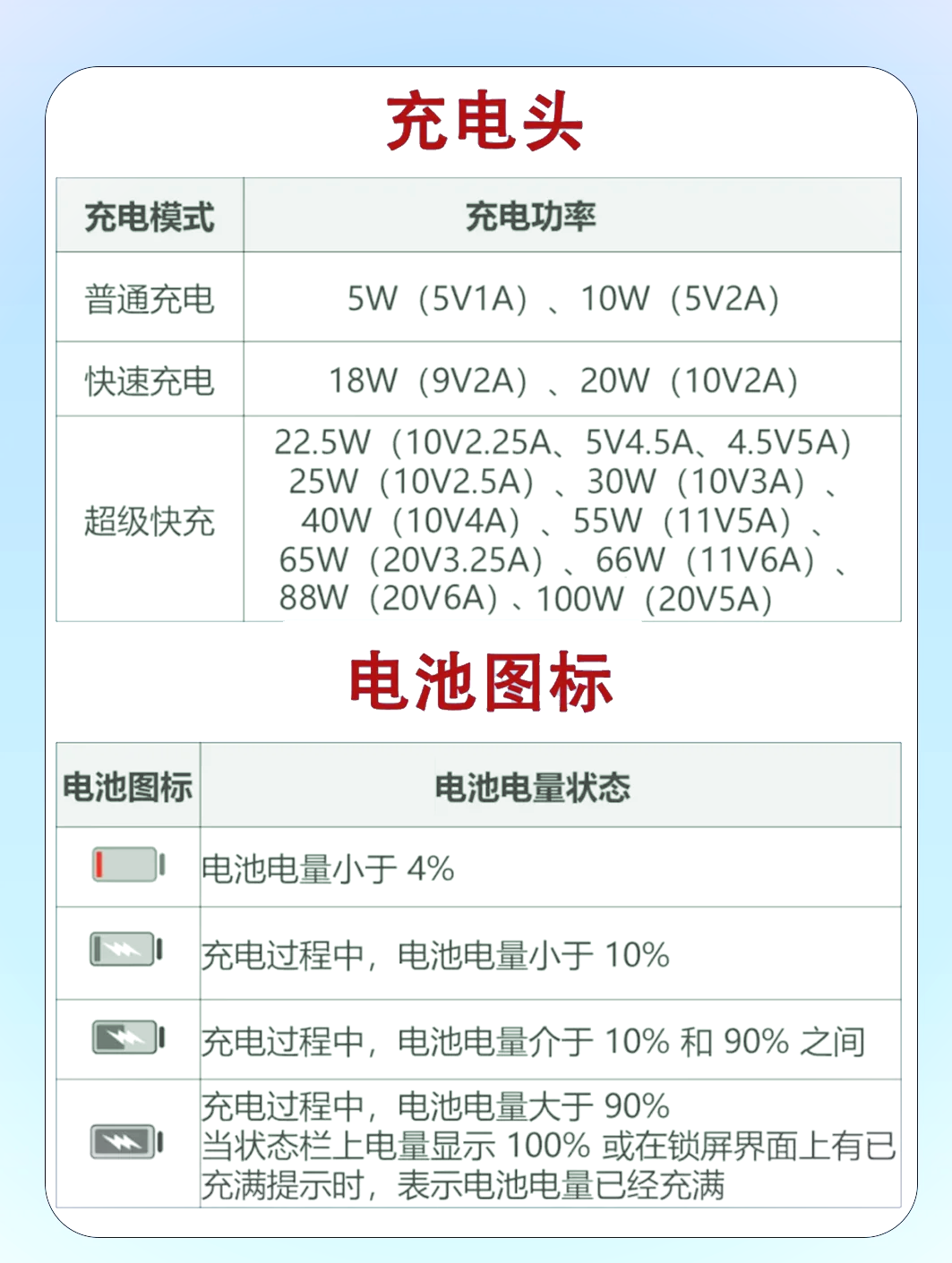 华为手机快速充电图标图片