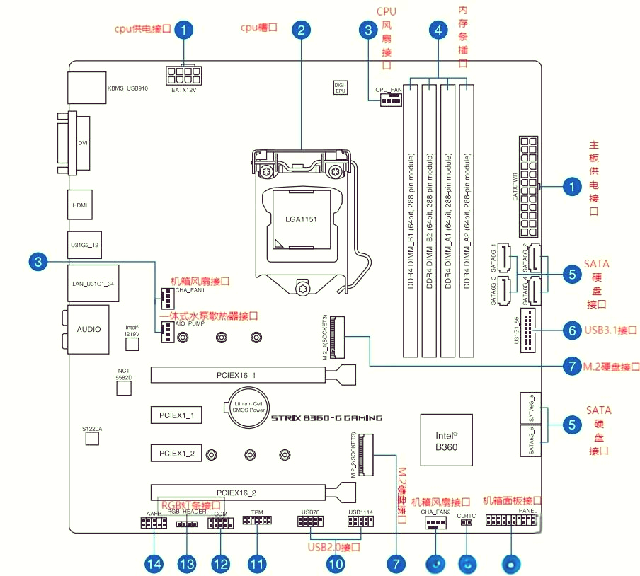 华硕b250m电源接线图解图片