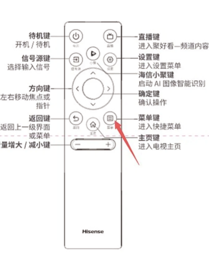 夏普电视遥控器图解图片