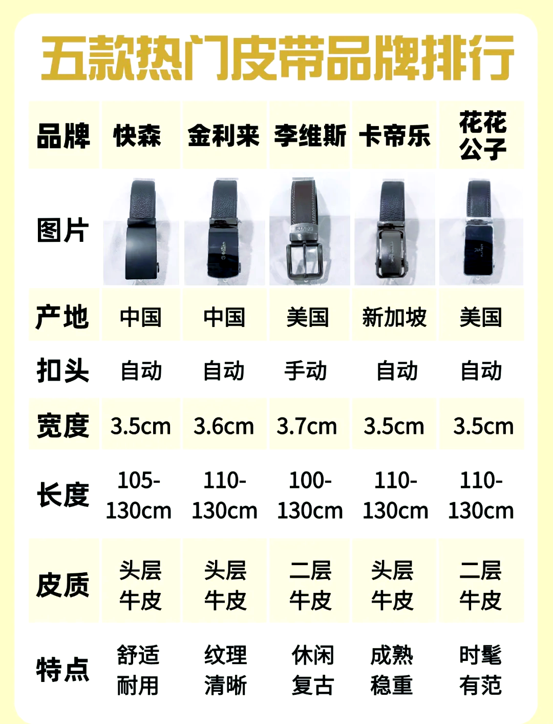 男士皮带十大排名标志图片