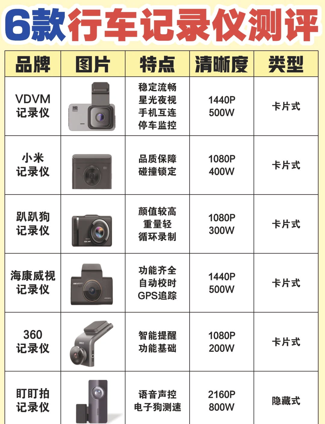 行车记录仪图标解释图片