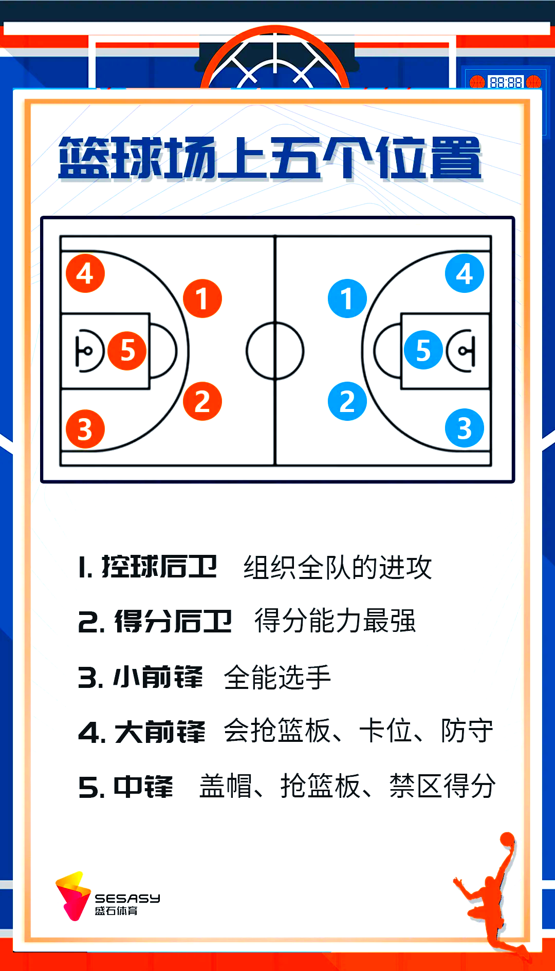 篮球131联防站位图解图片