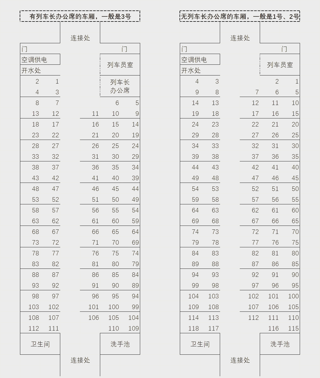 绿皮车硬座座位分布图片