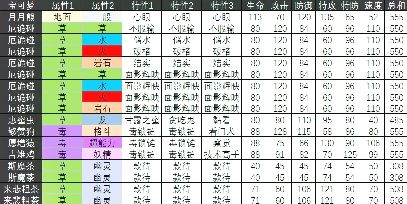 神奇宝贝神兽种族值图片