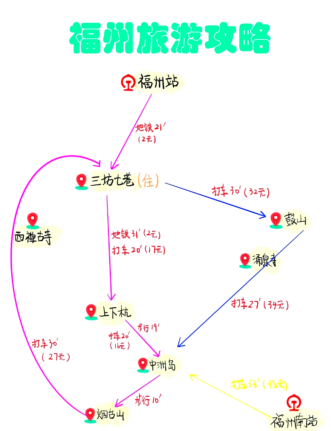 鼓山十八景地图图片