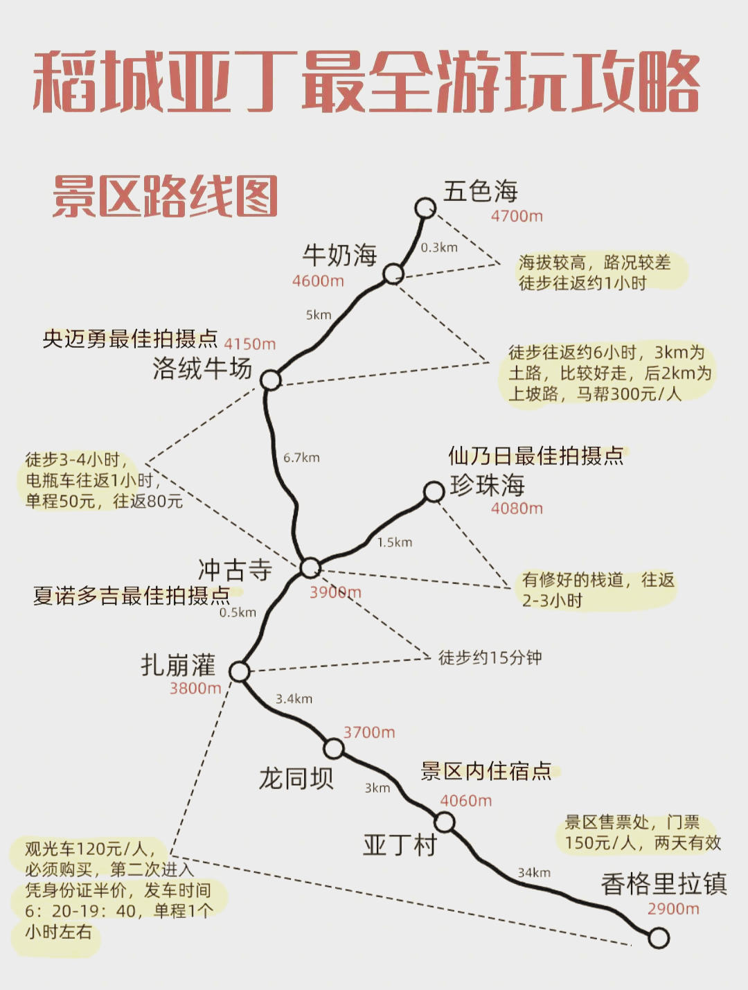 稻城亚丁主要景点简介图片