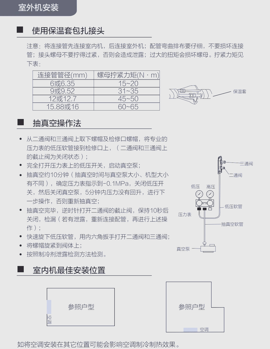 变频空调抽真空步骤图片