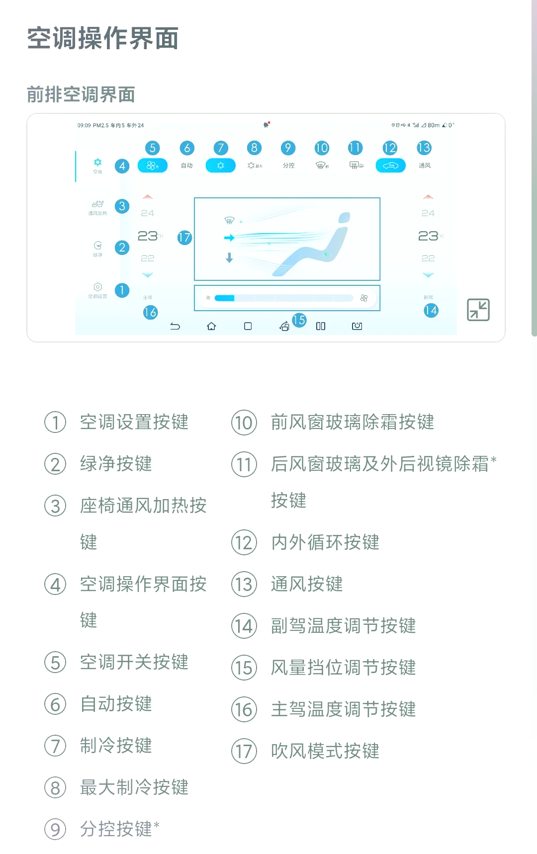 东芝新风面板图标全解图片