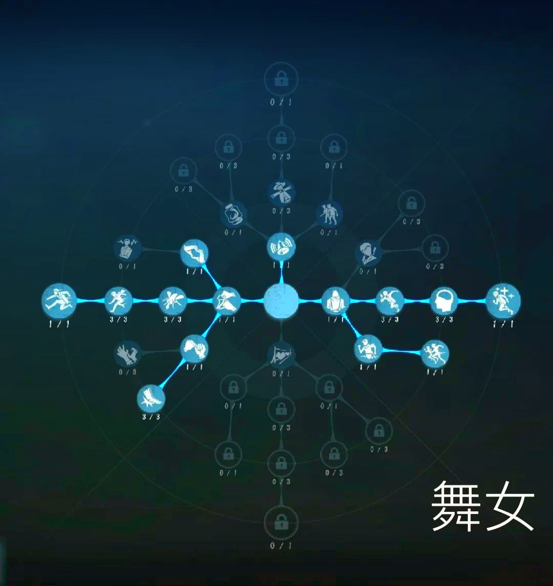 第五人格天赋大全图片