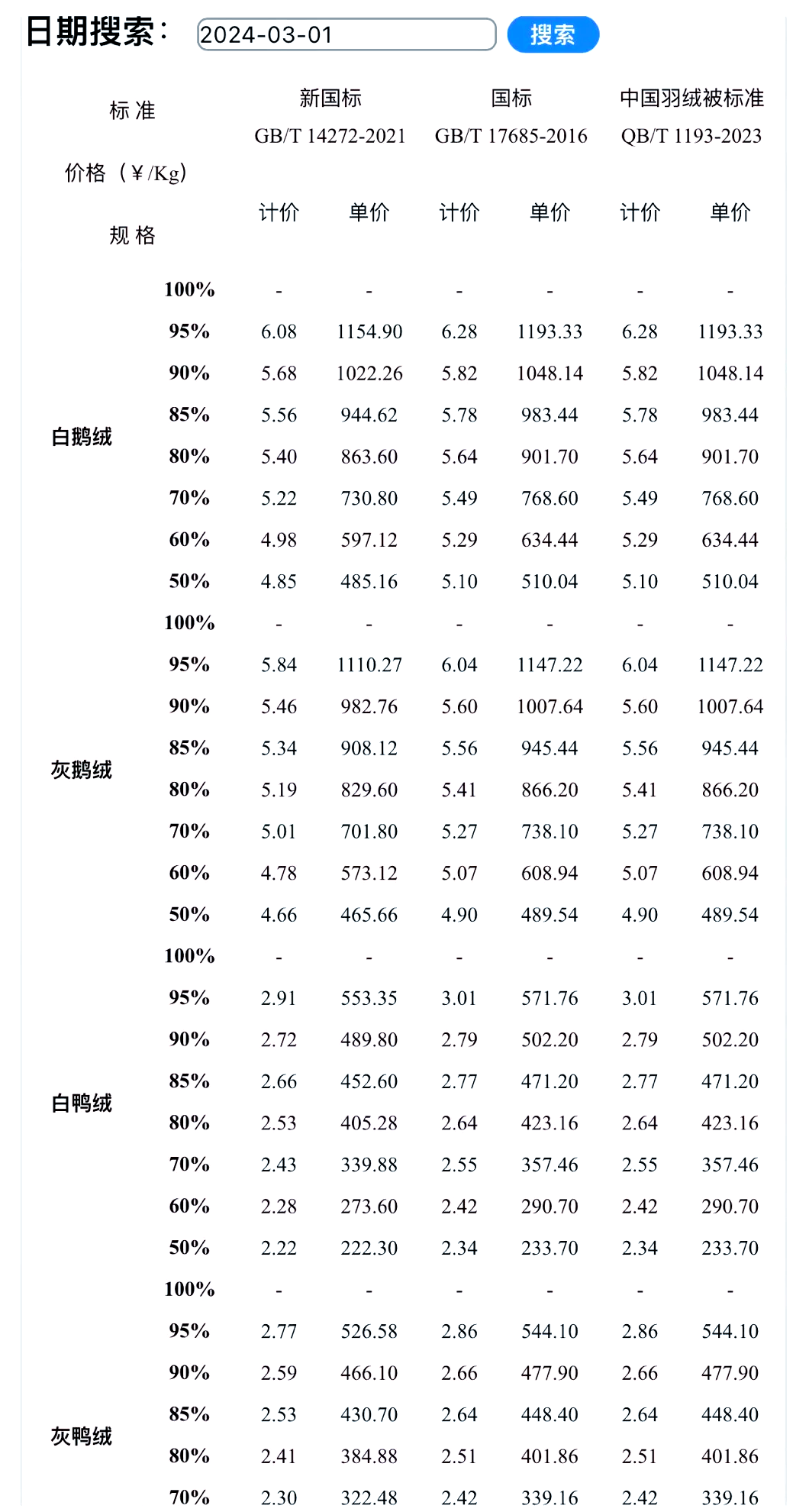 门口品牌羽绒服价格表图片