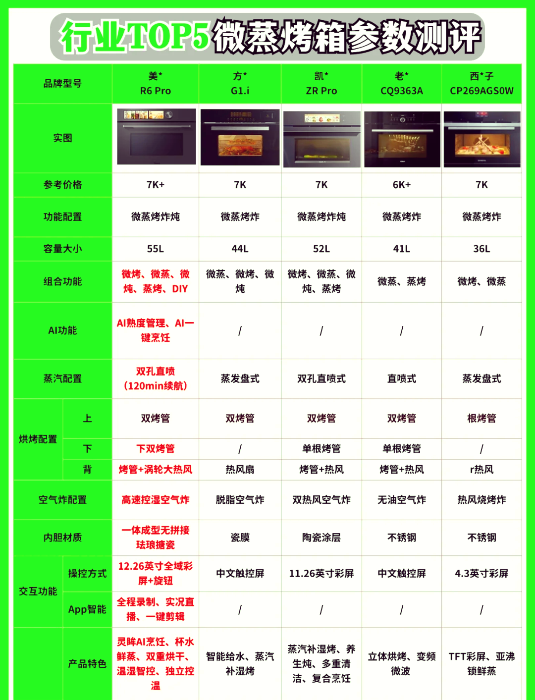 美的烤箱模式大全图解图片