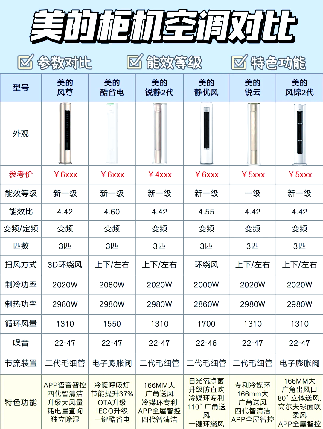 美的空调冷俊星说明书图片