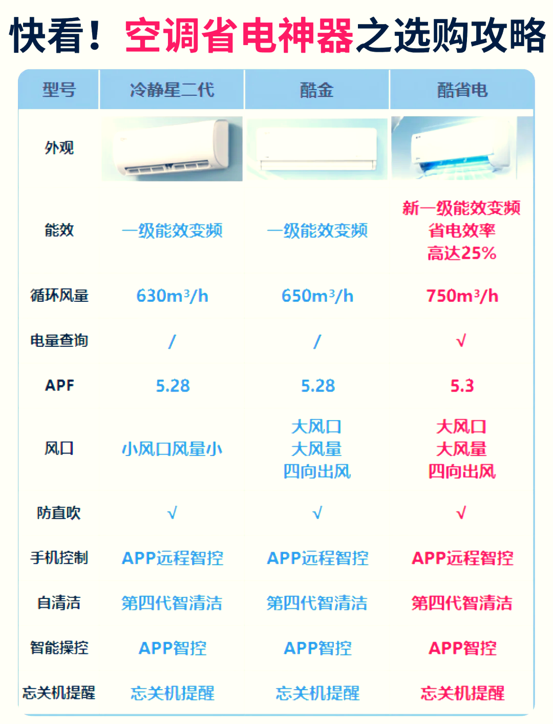 美的冷俊星 说明书图片