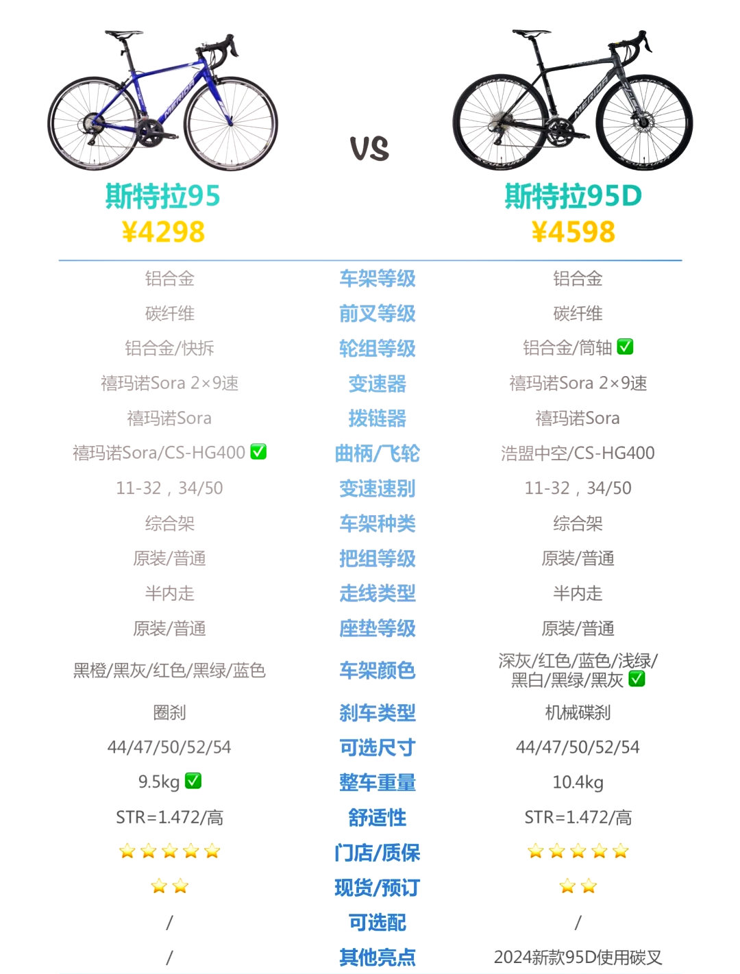 美利达斯特拉95d配置表图片