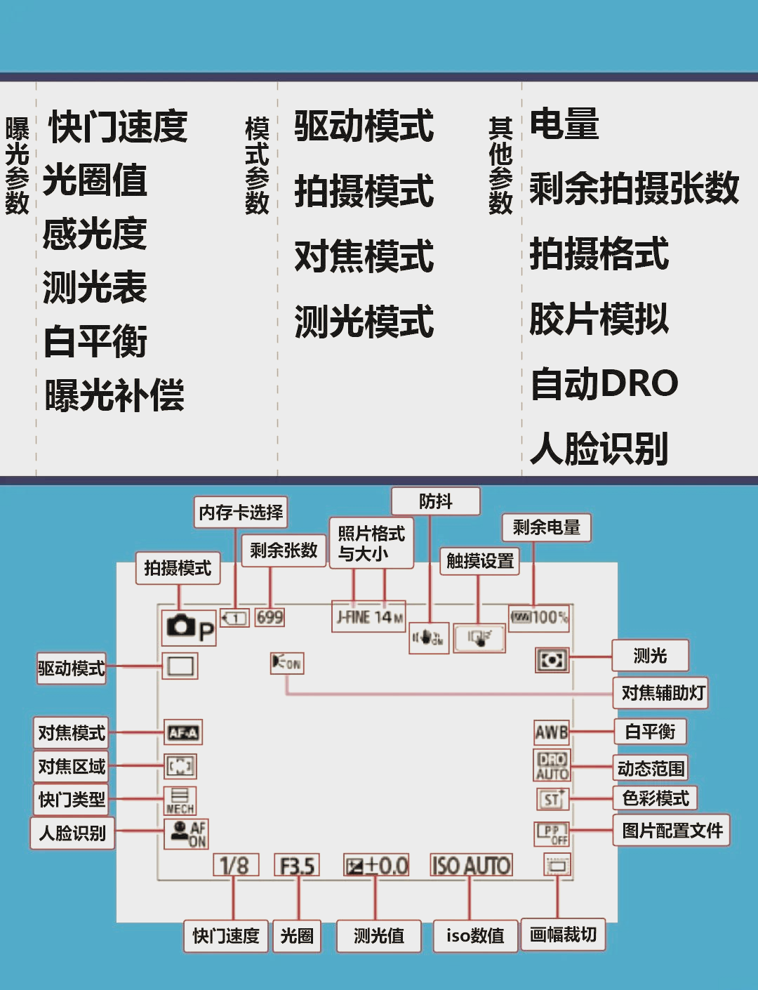 索尼m4相机参数图片