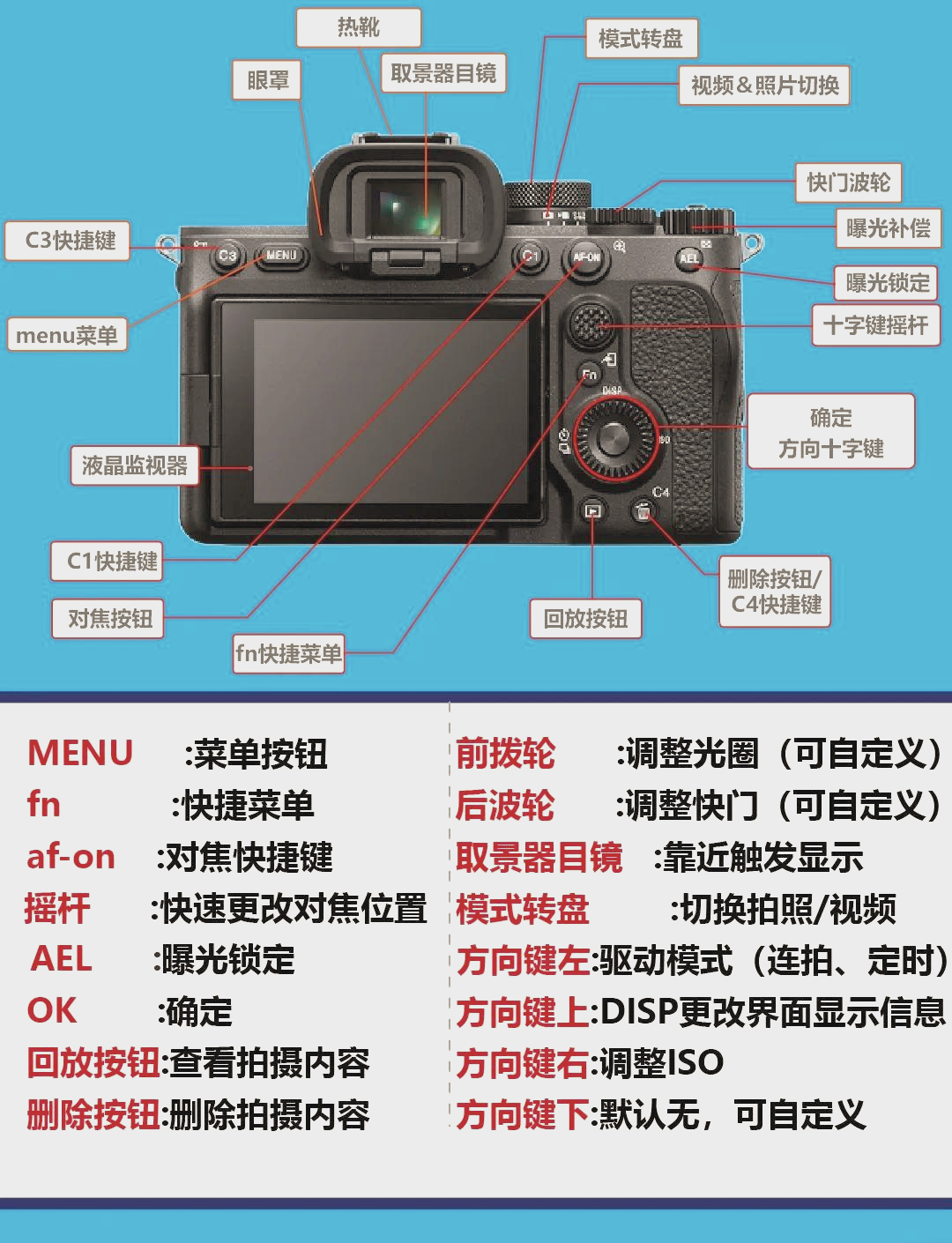 索尼m4相机参数图片