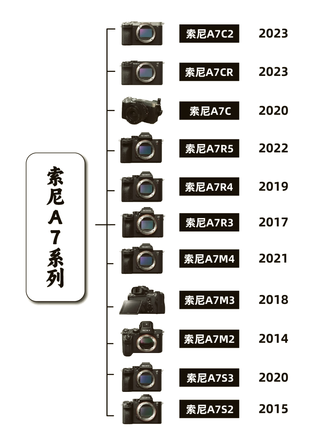 索尼a7c参数配置图片