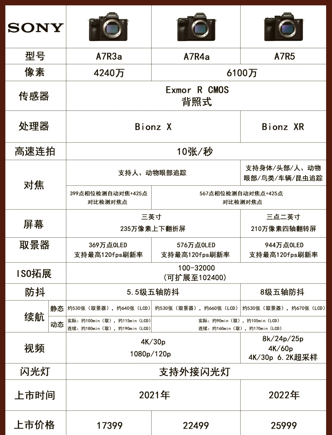 索尼a7参数配置图片