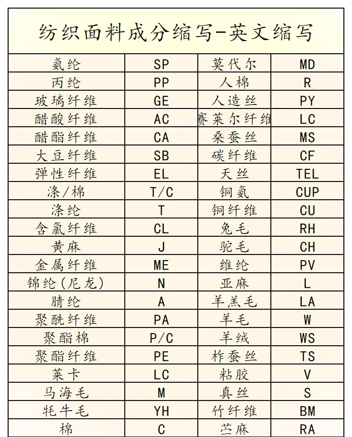 面料字母缩写图片