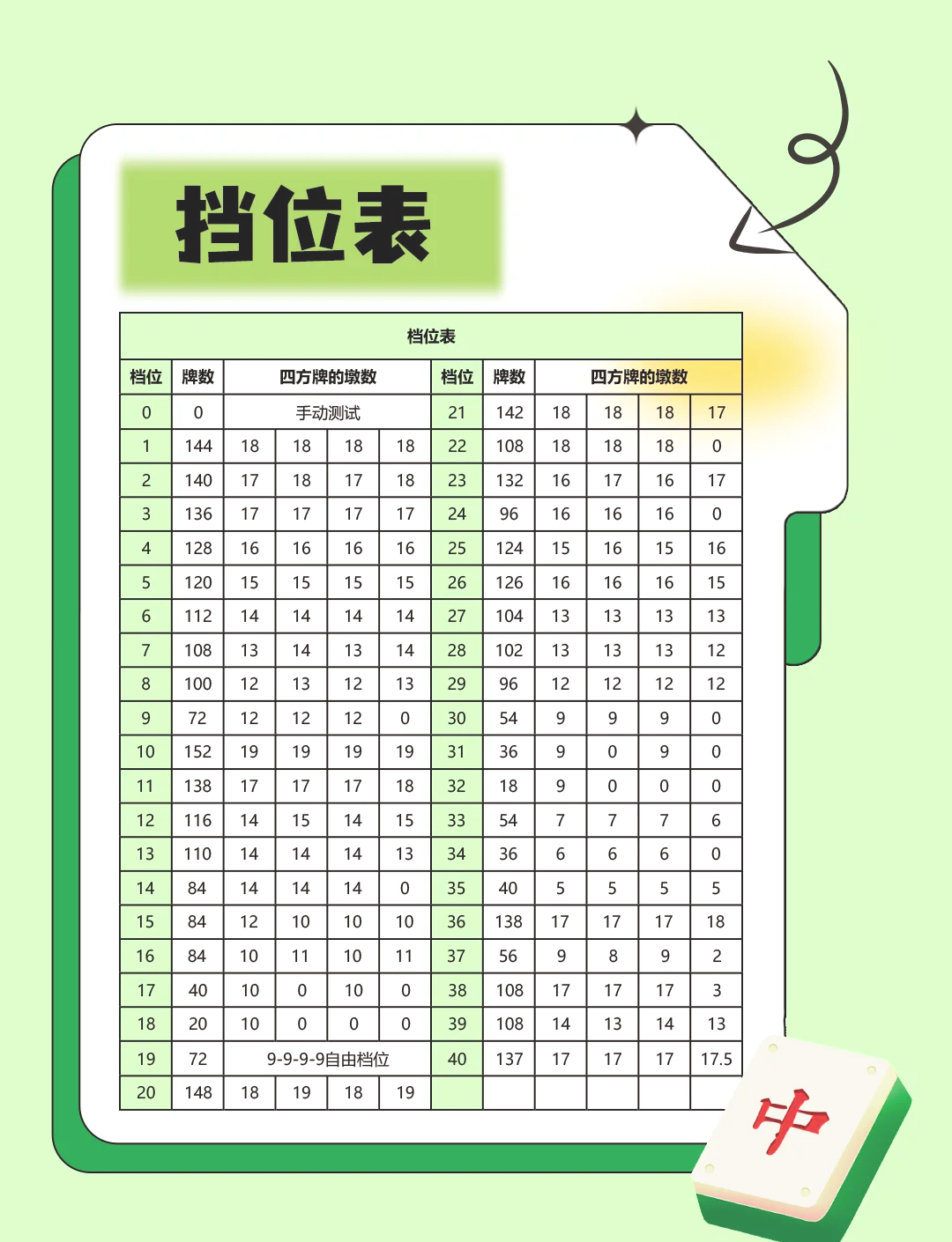 上岛麻将机档位表图片