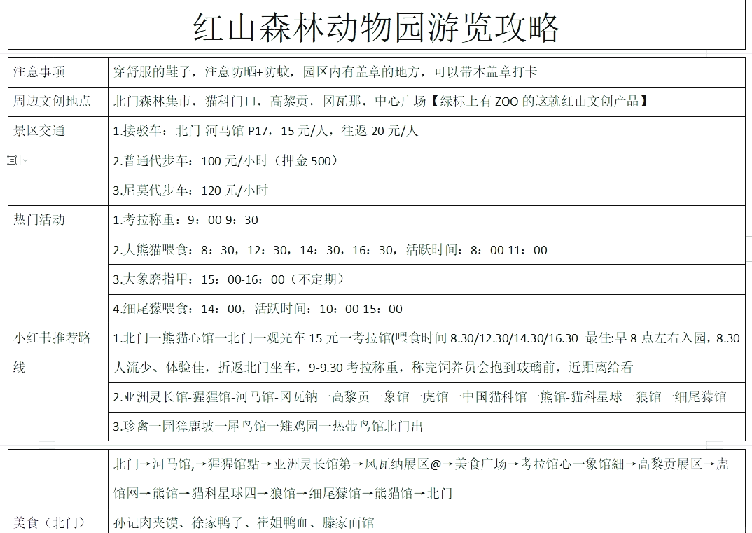 红山动物园游玩顺序图片