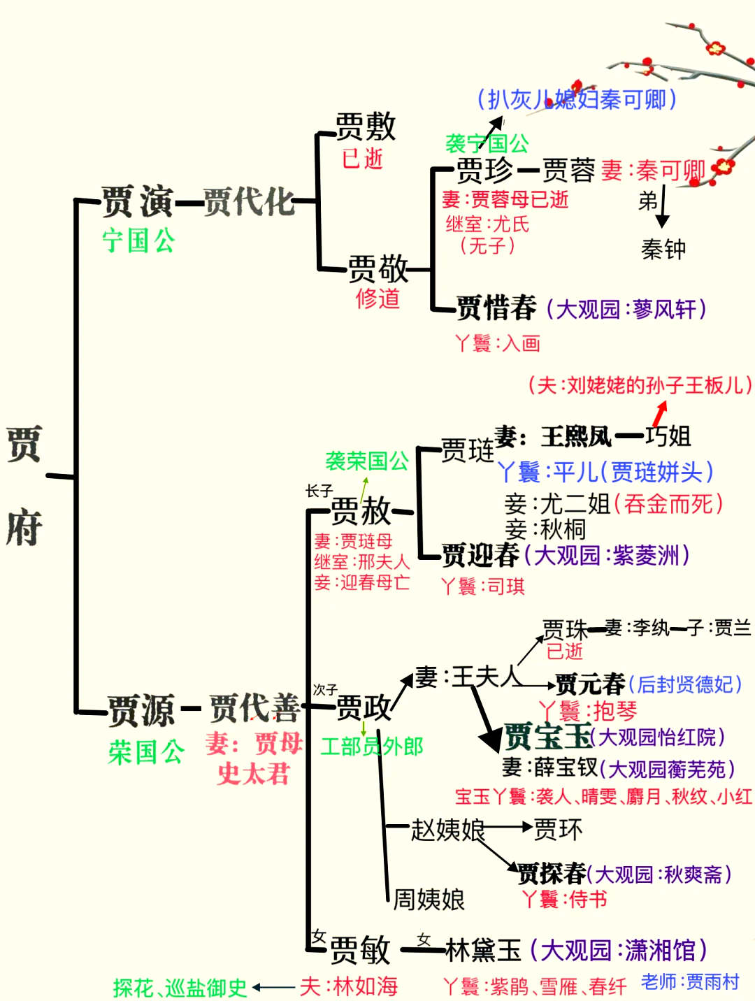 红楼梦薛家人物列表图片