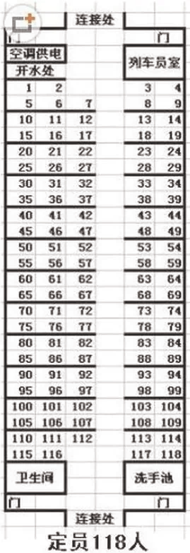 s开头火车座位图图片