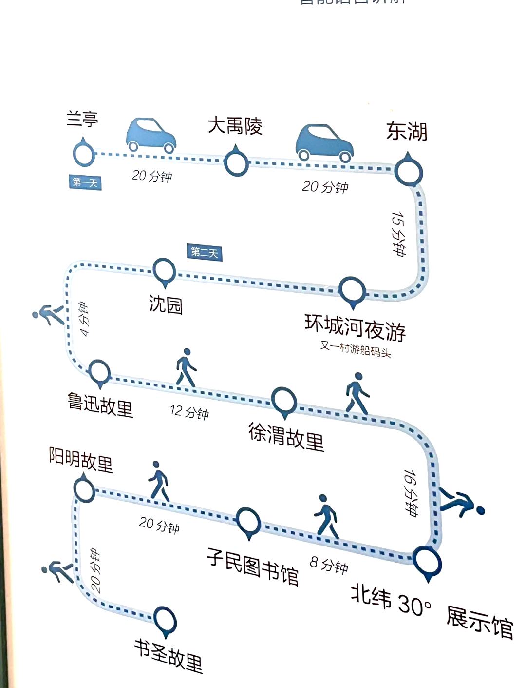 绍兴大禹陵游览地图图片