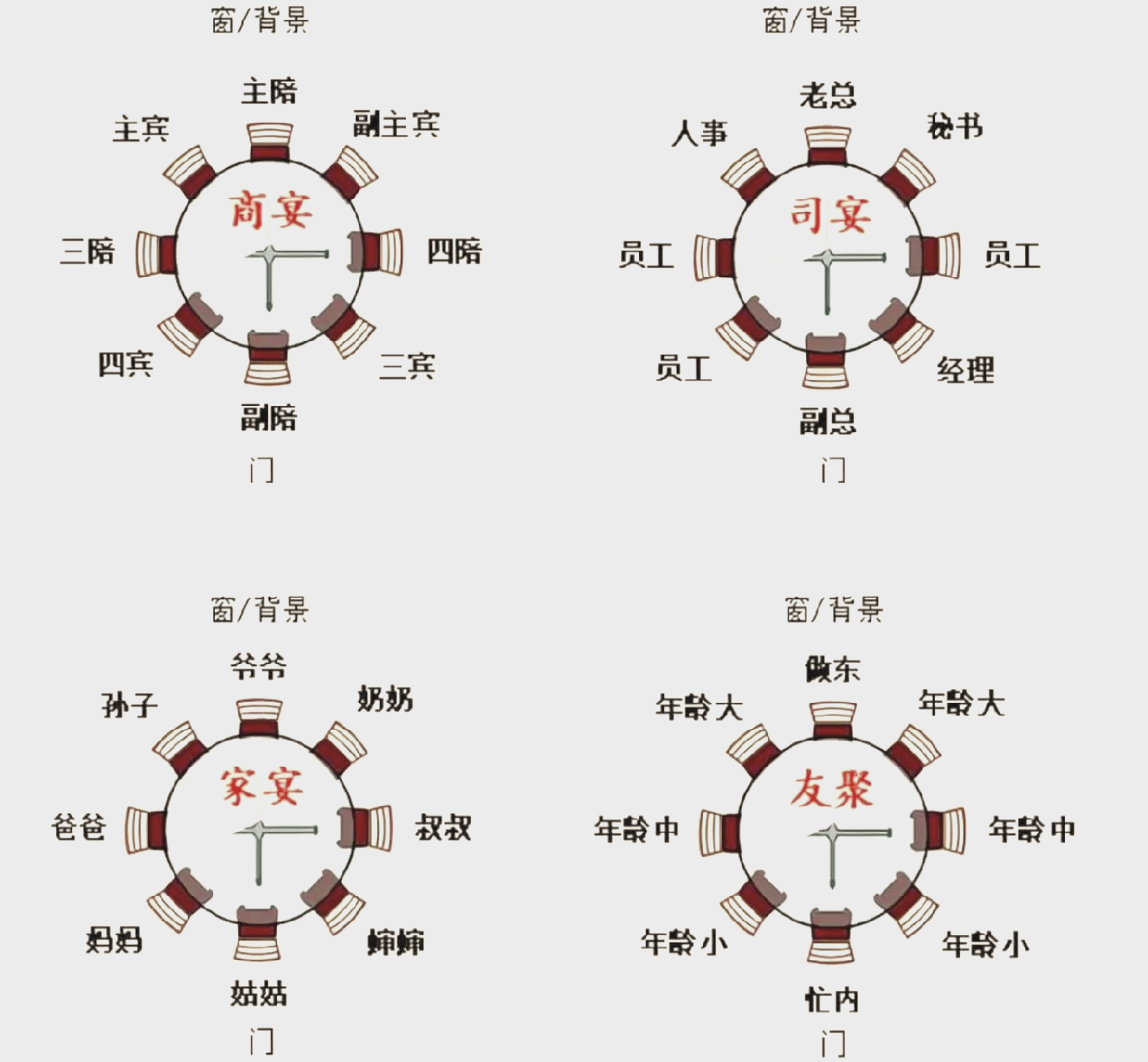 餐厅入座的礼仪图片