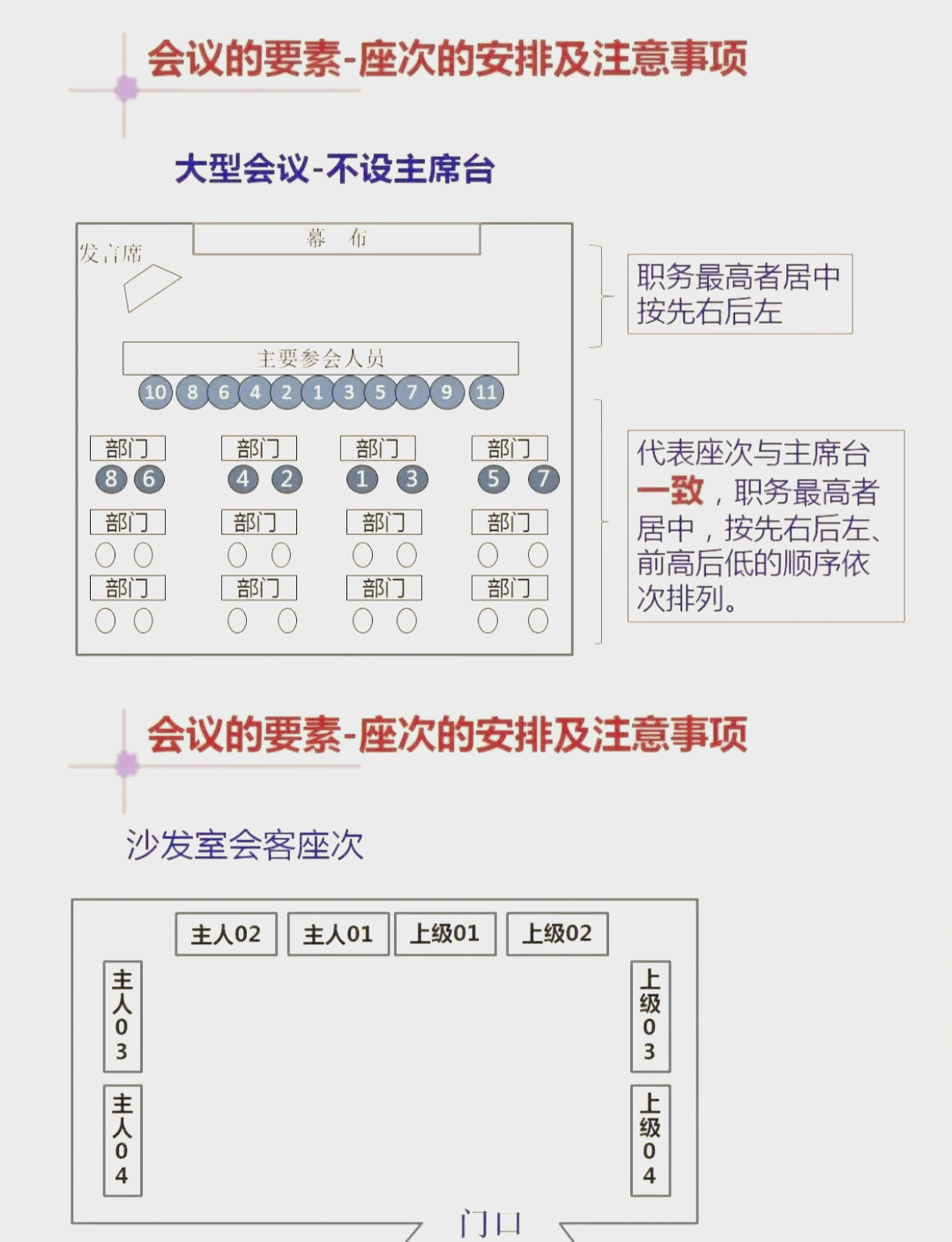 方桌主次位置图图片