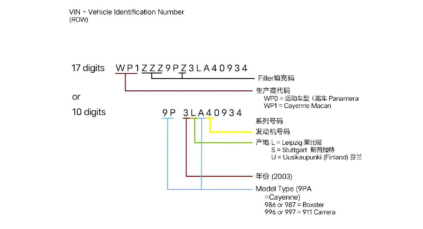 保时捷卡宴底盘代号图片