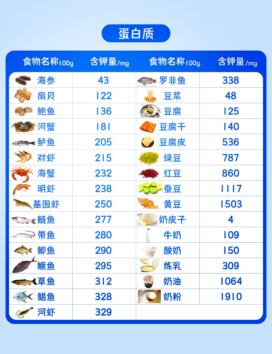 低纤维蔬菜列表图片