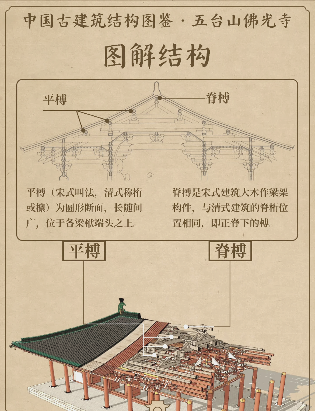 佛光寺建筑结构分析图图片