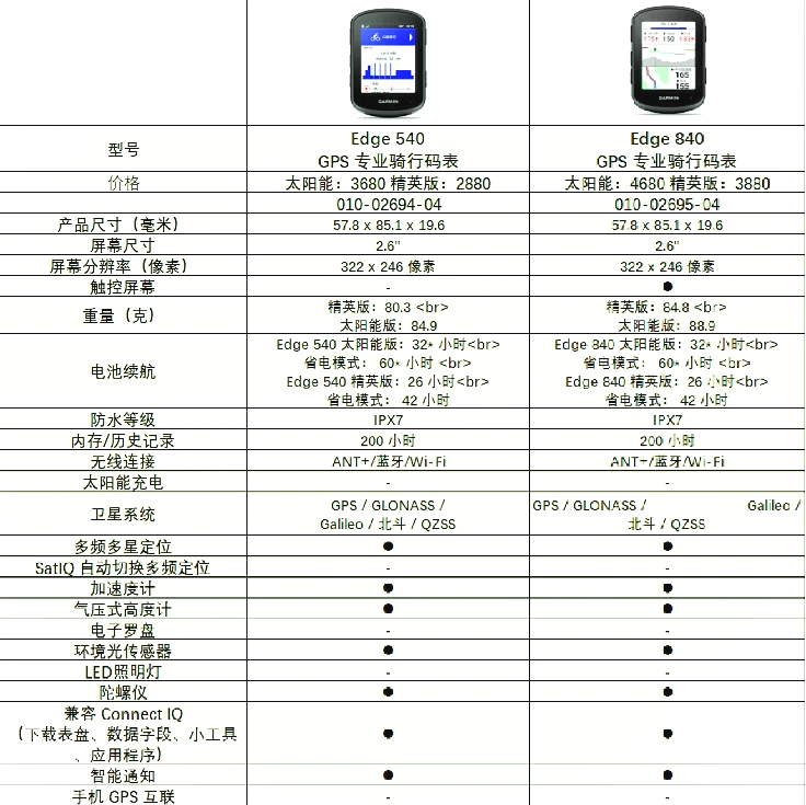 佳明手表说明书图片