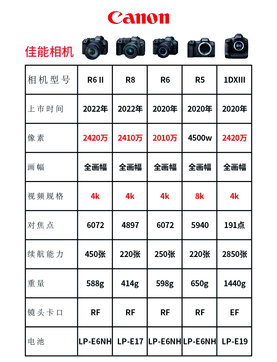 佳能a4000参数图片