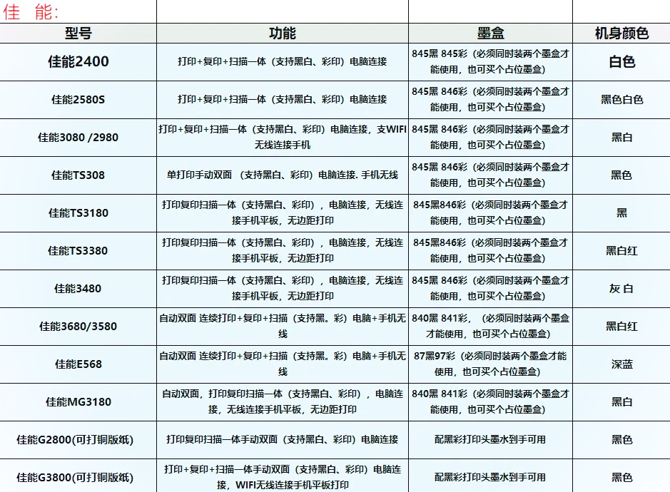 95佳能ts3380连接wifi与手机教程 9815 佳能ts3380打印机支持