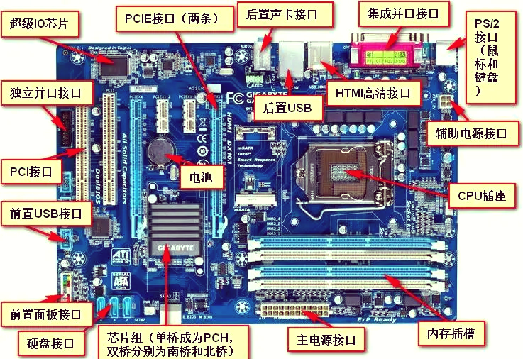 8p主板图解图片