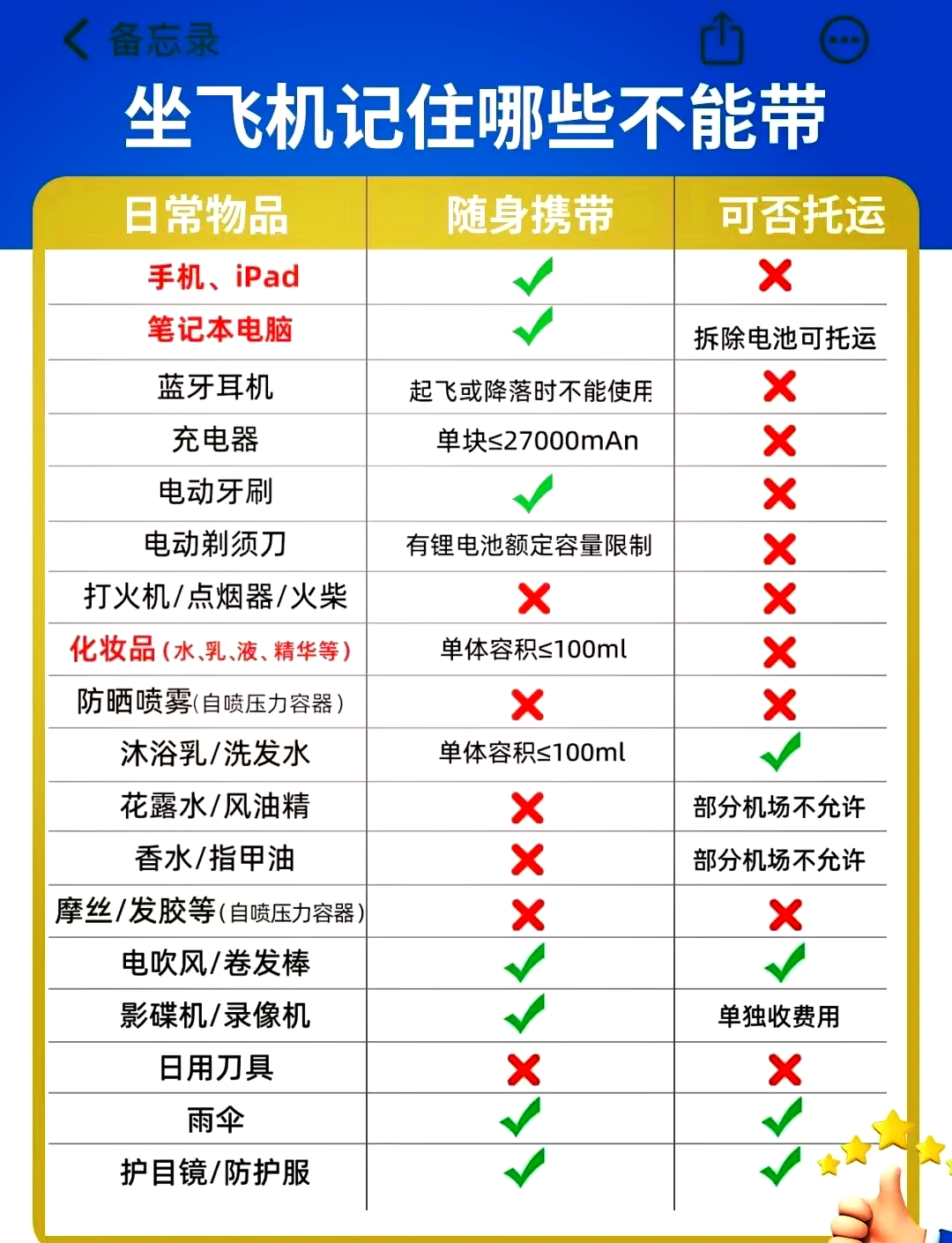 乘坐飞机携带物品须知图片