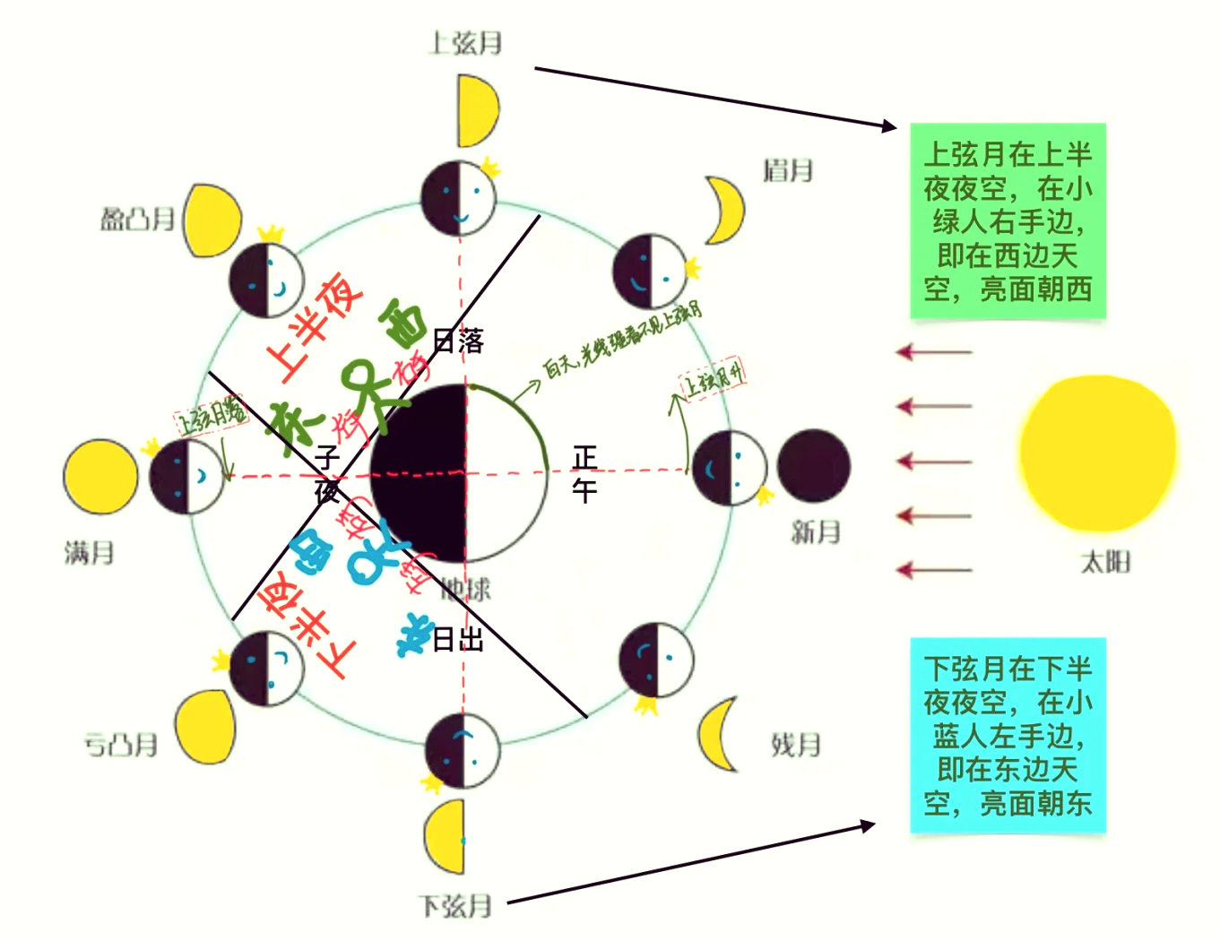 11566 首先