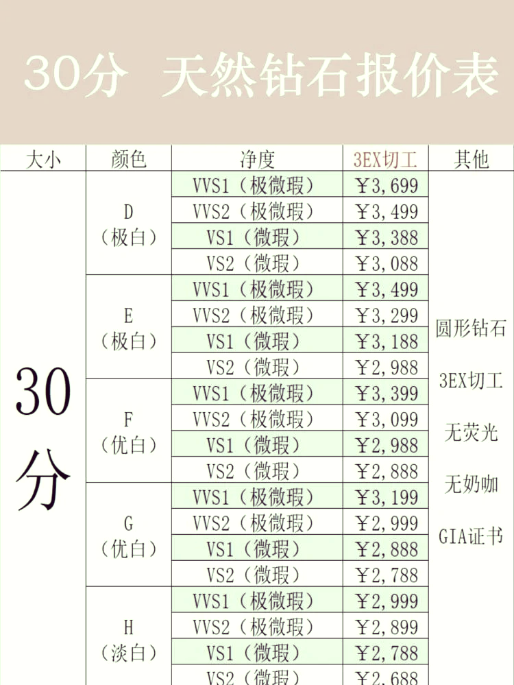 克拉是钻石的重量单位