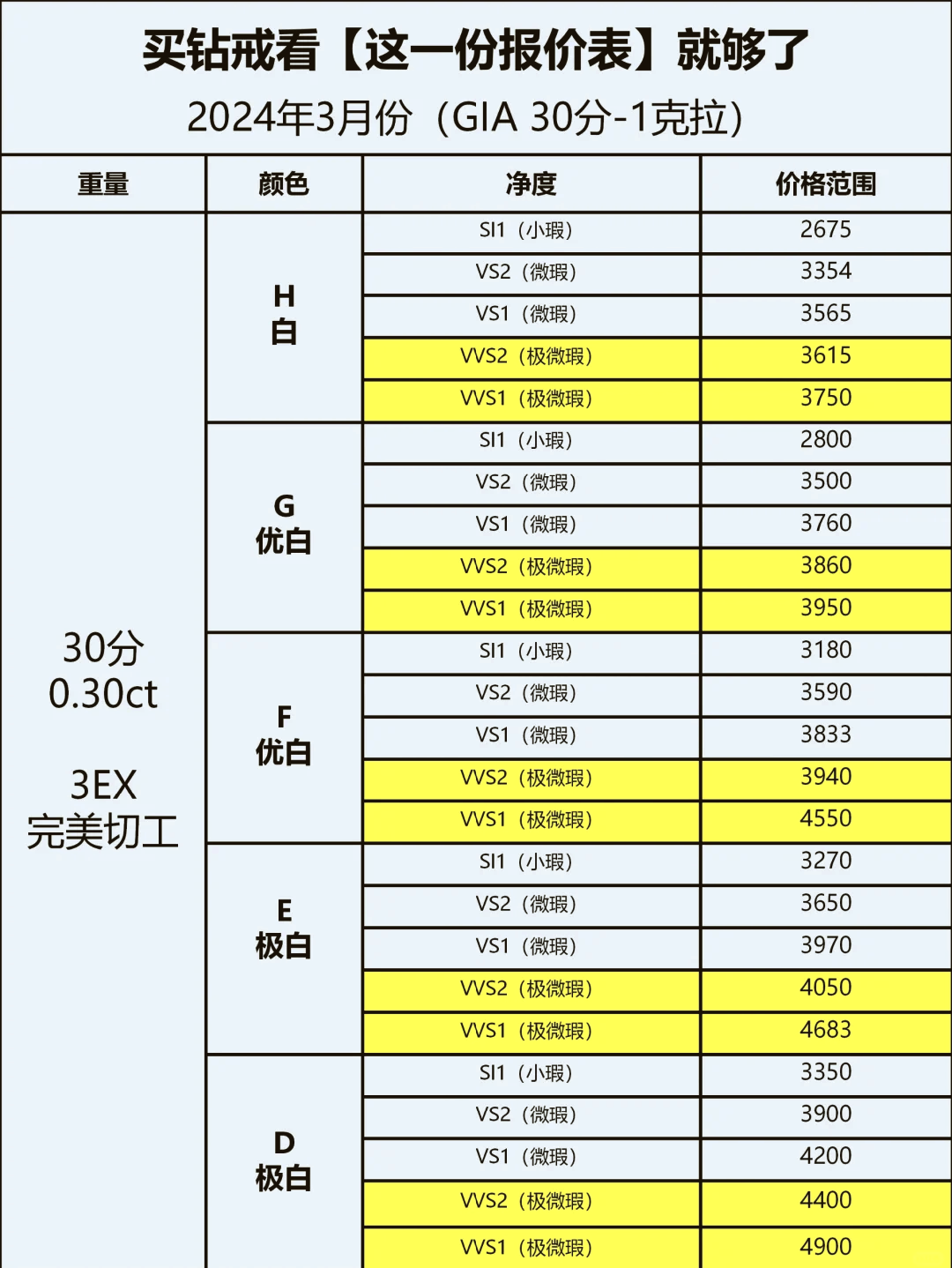 1克拉钻石多少钱图片