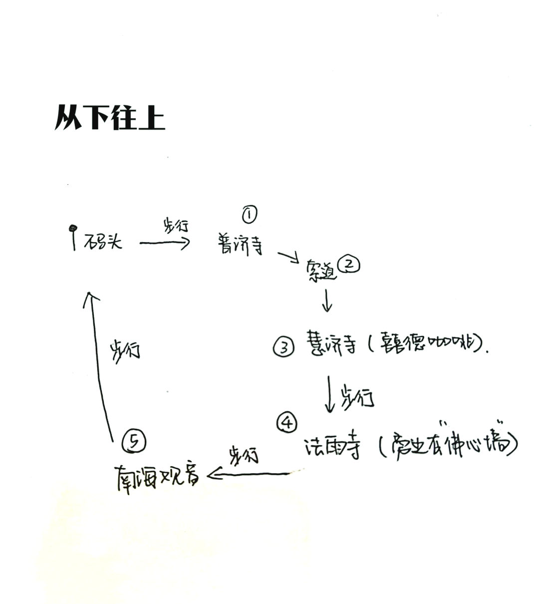 一天普陀山烧香顺序图片