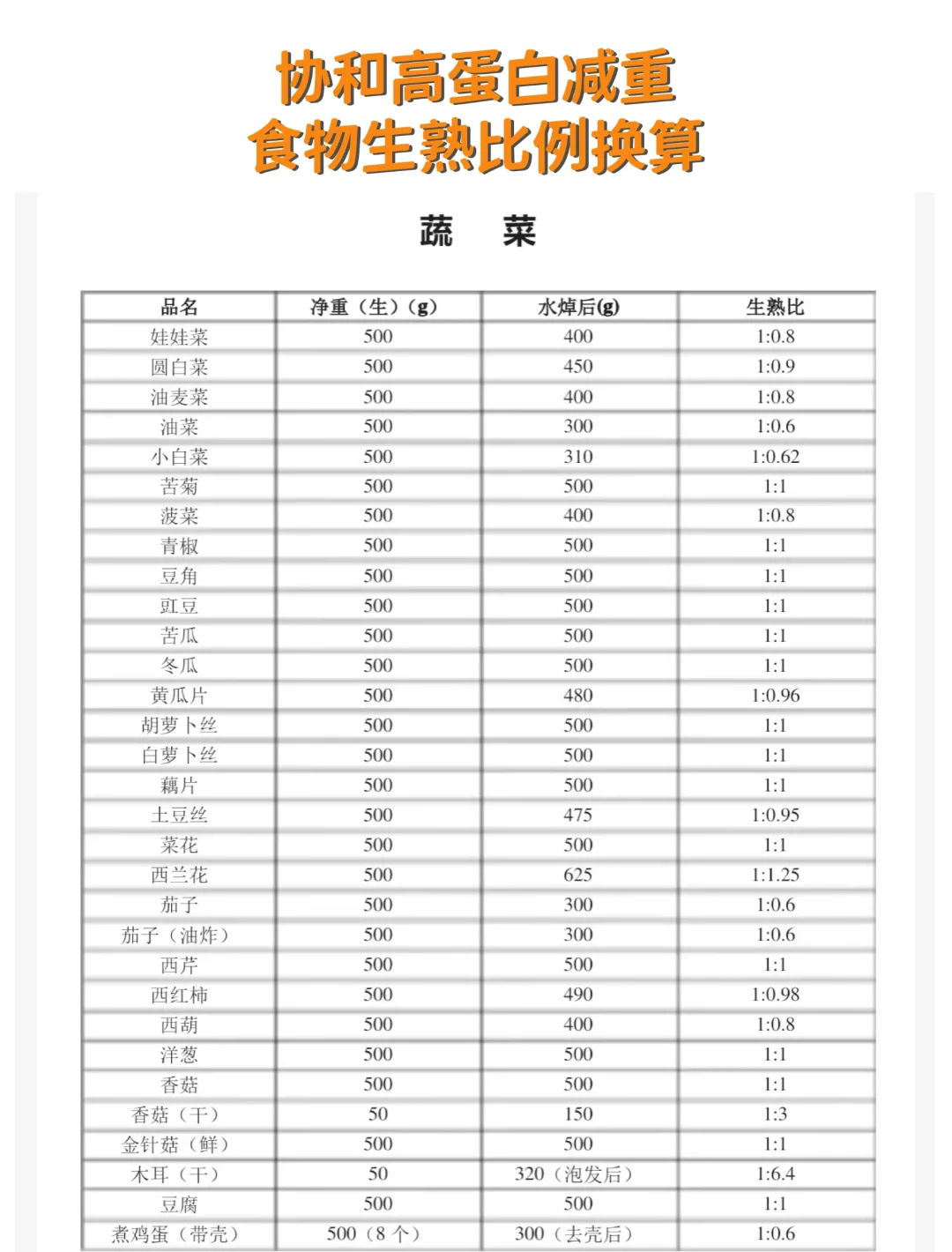 瘦牛肉营养成分表100克图片