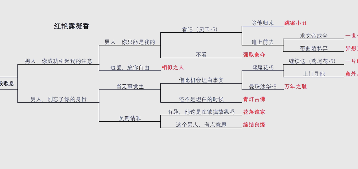 遇见尊上三生石攻略图片