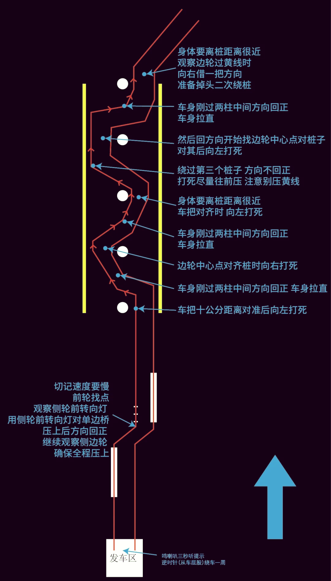 摩托车路考绕桩诀窍图片